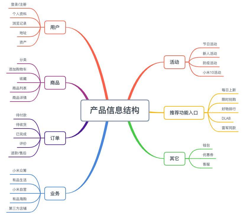 2025年全球及中国微波炉市场竞争情况与发展趋势分析报告
